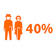 Icon 40 %